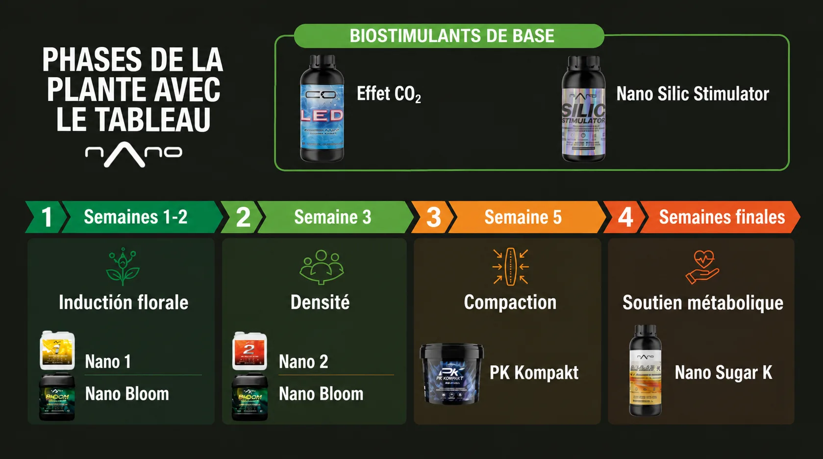 Tableau comparatif des nano-fertilisants